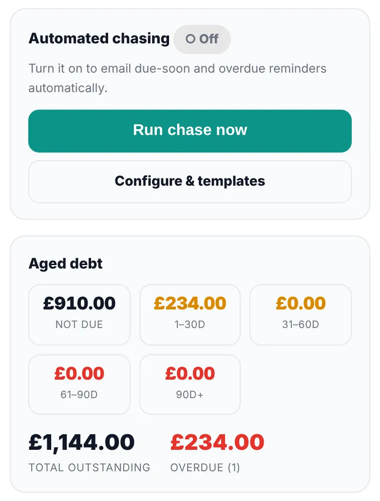 Credit control page with automated chasing switch and aged debt totals