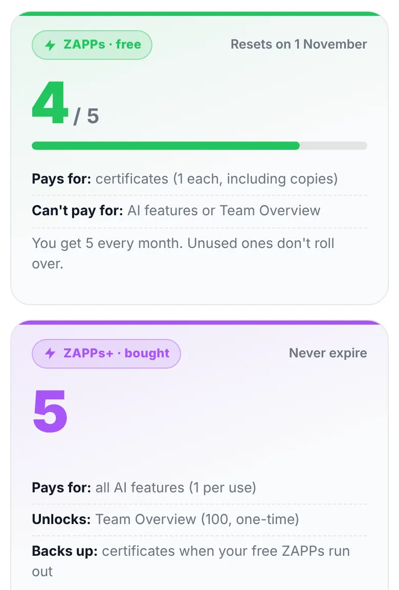 ZAPPs page showing free green ZAPPs and purple ZAPPs+ balances